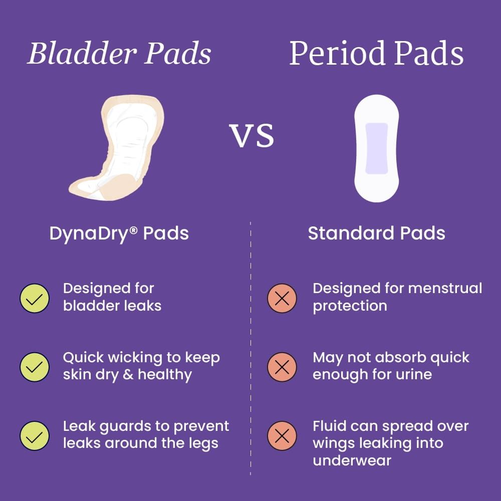 NorthShore DynaDry Bladder Control Incontinence Pads for Women