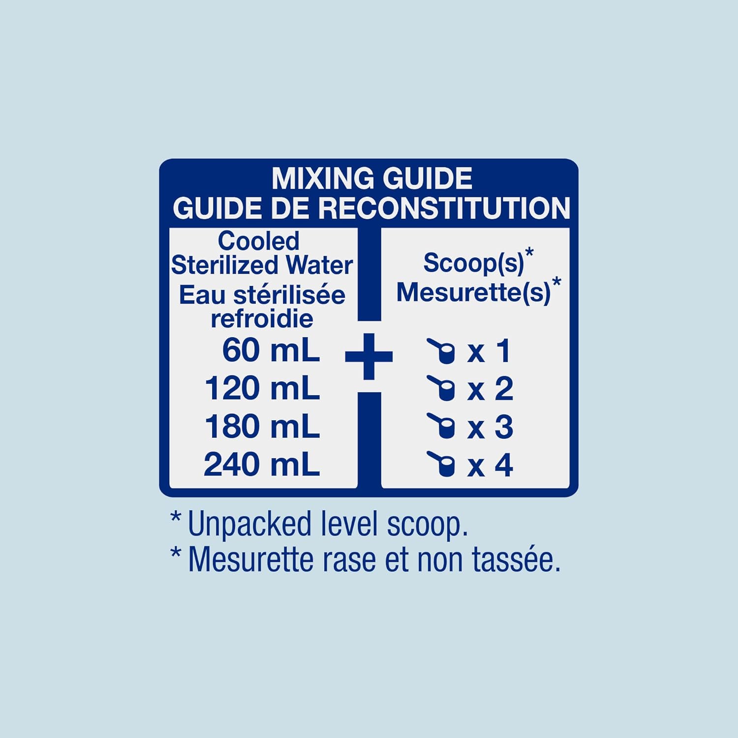 Similac Advance Infant Formula with Iron, Baby Formula, Powder, 12.4 oz Can